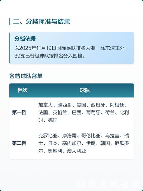 2026世界杯下注需要了解哪些规则 2026世界杯下注需要了解哪些规则