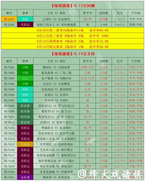 世界杯投注：盘口分析与投注决策方法大全