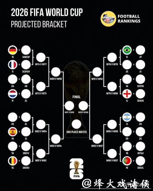 2026世界杯竞猜：参与技巧与攻略分享