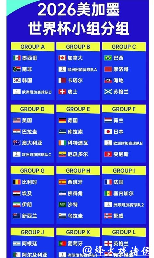 2026世界杯比分对比历届世界杯数据 2026世界杯比分对比历届世界杯数据