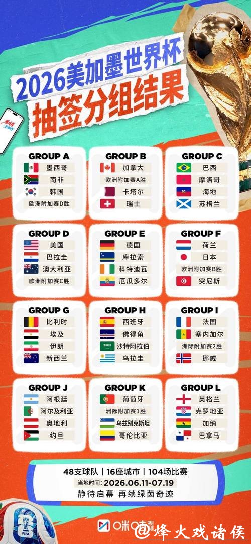 2026世界杯比分对比历届世界杯数据 2026世界杯比分对比历届世界杯数据