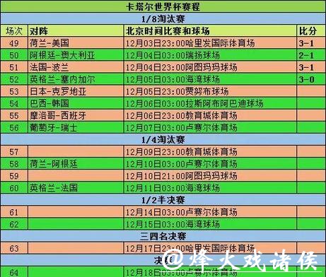 2026世界杯比分对比历届世界杯数据 2026世界杯比分对比历届世界杯数据