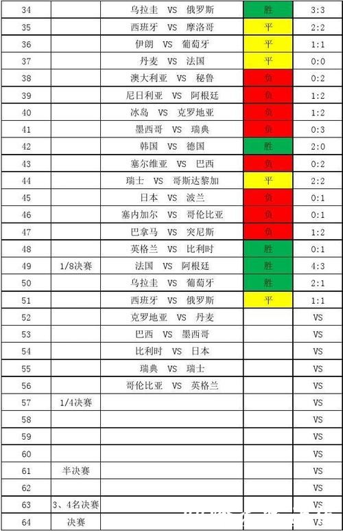 世界杯比分:主客场比分差异完整剖析 世界杯比分:主客场比分差异完整剖析