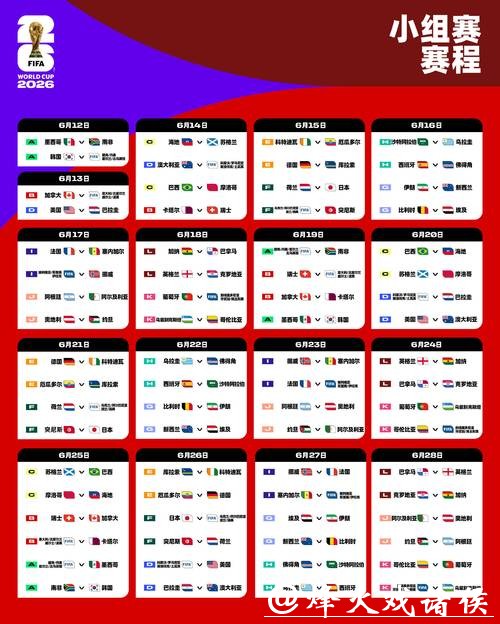 2026世界杯下注前瞻：小组赛出线分析