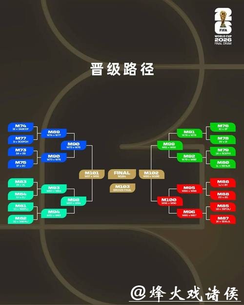 2026世界杯下注前瞻：小组赛出线分析