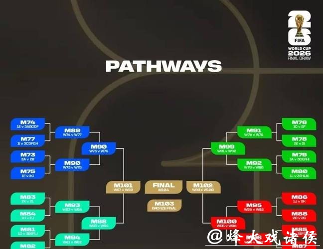 2026世界杯下注前瞻：小组赛出线分析