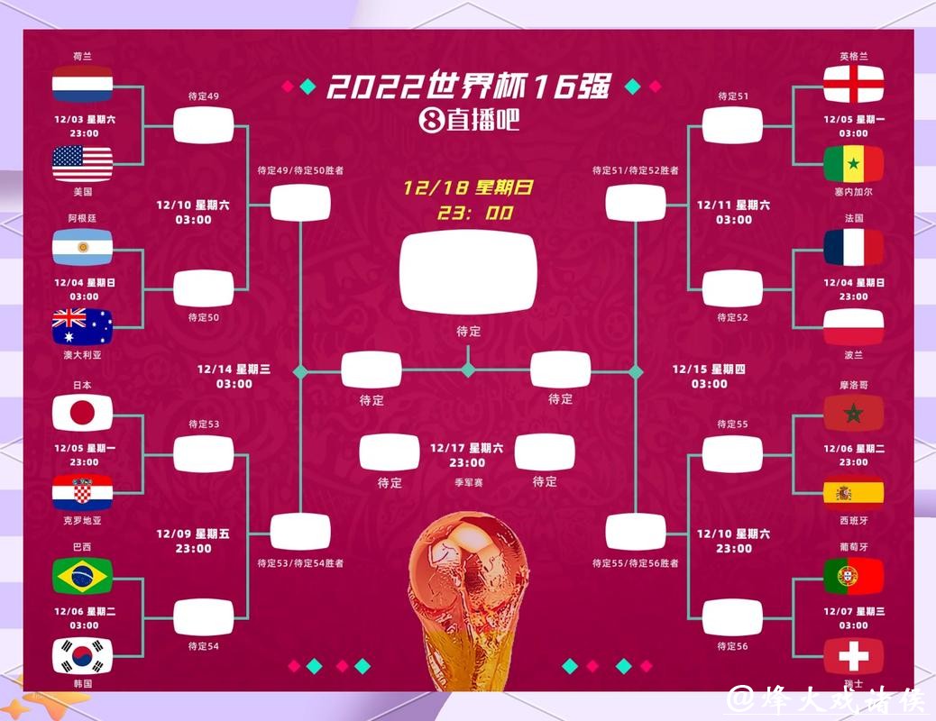 如何识别2026世界杯投注冷门机会 如何识别2026世界杯投注冷门机会